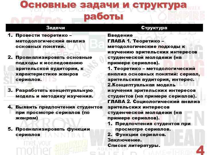 Основные задачи и структура работы Задачи 1. Провести теоретико – методологический анализ основных понятий.