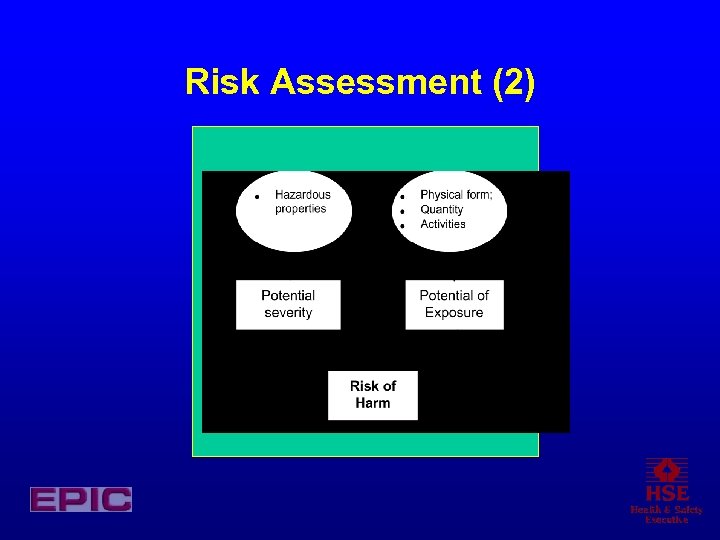 Risk Assessment (2) 