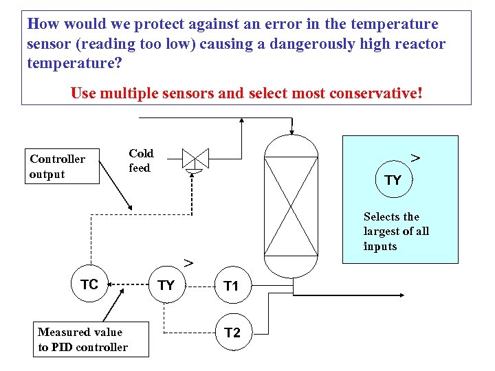 How would we protect against an error in the temperature sensor (reading too low)