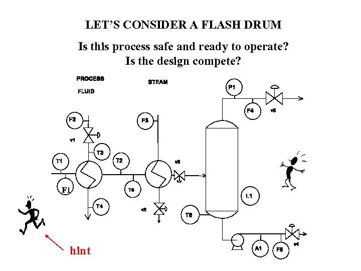 LET’S CONSIDER A FLASH DRUM Is this process safe and ready to operate? Is