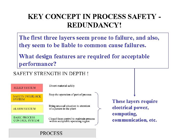 KEY CONCEPT IN PROCESS SAFETY REDUNDANCY! The first three layers seem prone to failure,