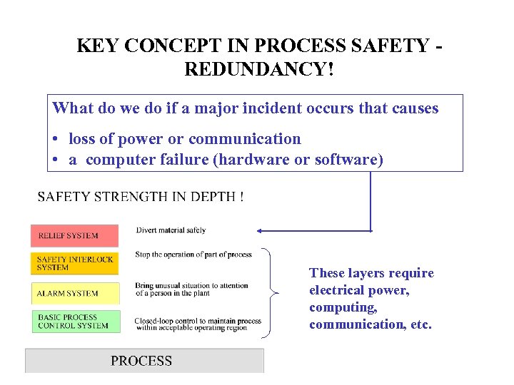 KEY CONCEPT IN PROCESS SAFETY REDUNDANCY! What do we do if a major incident