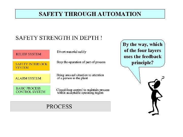 SAFETY THROUGH AUTOMATION By the way, which of the four layers uses the feedback