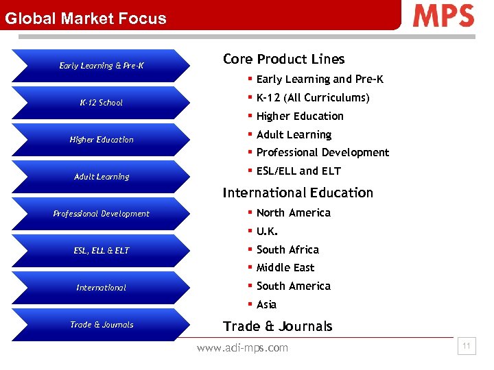 Global Market Focus Early Learning & Pre-K Core Product Lines § Early Learning and