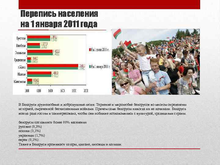 Перепись населения на 1 января 2011 года В Беларуси дружелюбные и добродушные люди. Терпение