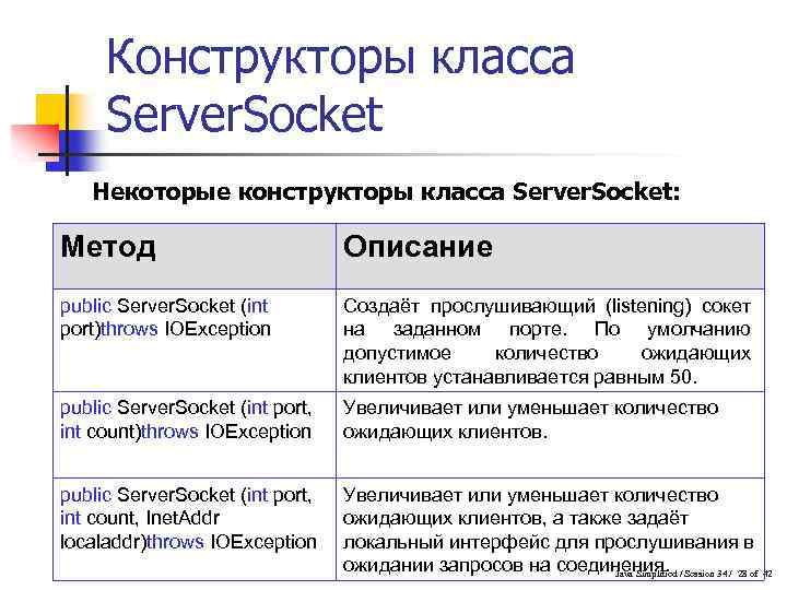 Конструктора класса с с параметрами. Конструктор класса java. Конструктор это метод класса который. Java классы методы конструкторы. Классы и объекты. Методы и конструкторы в java.