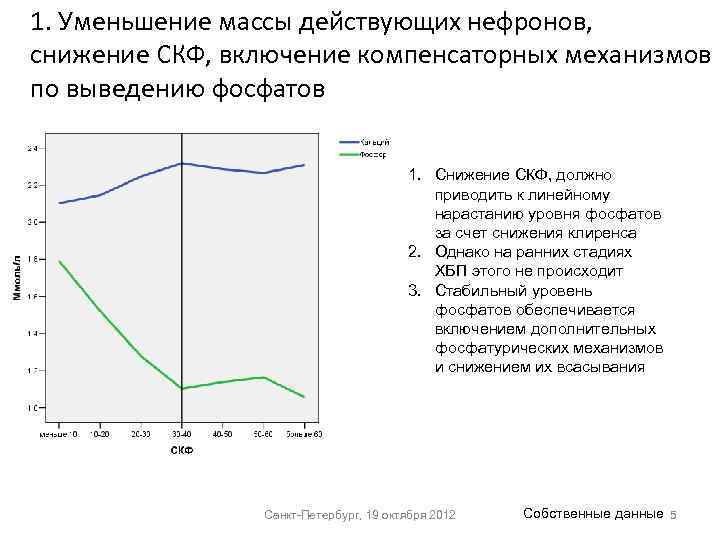 1. Уменьшение массы действующих нефронов, снижение СКФ, включение компенсаторных механизмов по выведению фосфатов 1.