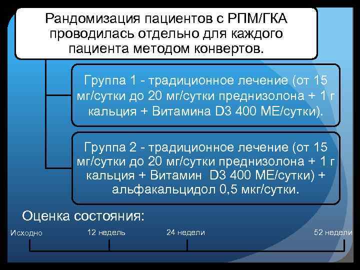 Рандомизация пациентов с РПМ/ГКА проводилась отдельно для каждого пациента методом конвертов. Группа 1 -