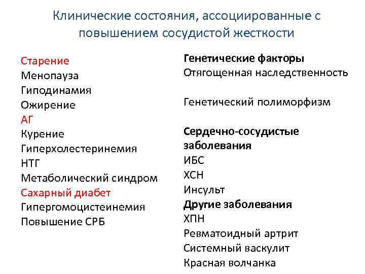 Клинические состояния, ассоциированные с повышением сосудистой жесткости Старение Менопауза Гиподинамия Ожирение АГ Курение Гиперхолестеринемия