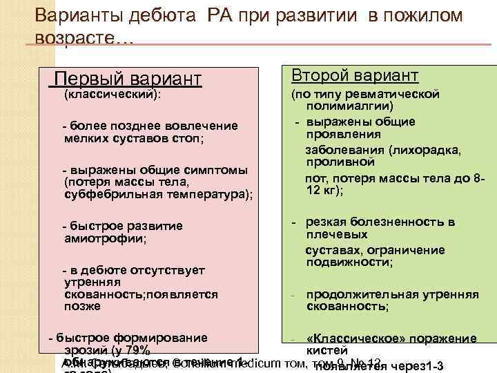 Варианты дебюта РА при развитии в пожилом возрасте… Первый вариант (классический): - более позднее