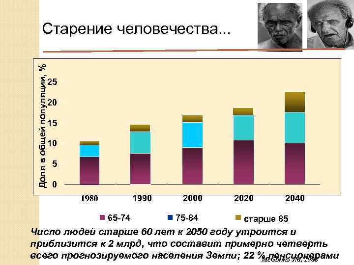 Возраст н