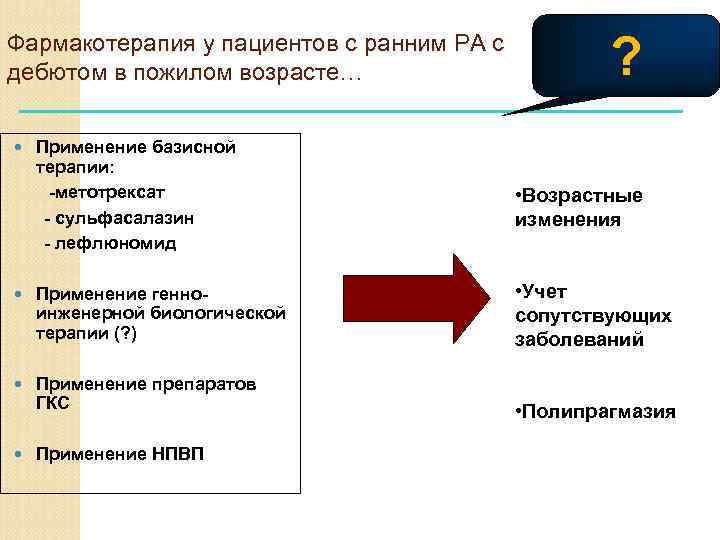 Особенности фармакотерапии в гериатрии презентация