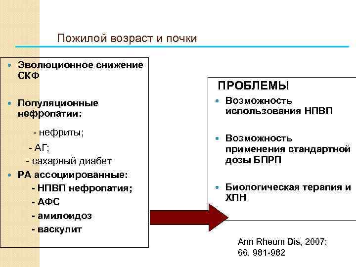 Пожилой возраст и почки Эволюционное снижение СКФ Популяционные нефропатии: - нефриты; - АГ; -