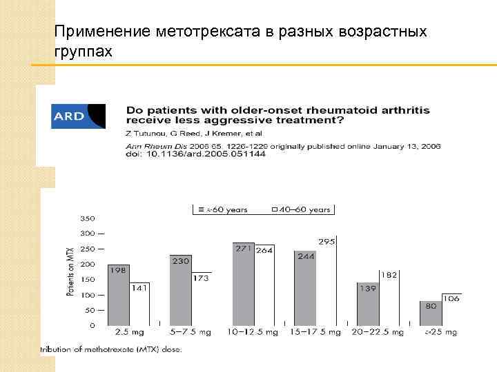 Применение метотрексата в разных возрастных группах 