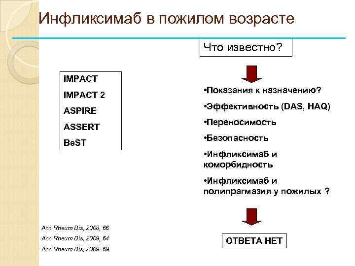 Инфликсимаб в пожилом возрасте Что известно? IMPACT 2 ASPIRE ASSERT Be. ST • Показания