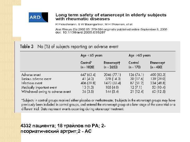 4332 пациента; 18 трайлов по РА; 2 псориатический артрит; 2 - АС 