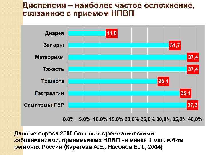 Возраст н