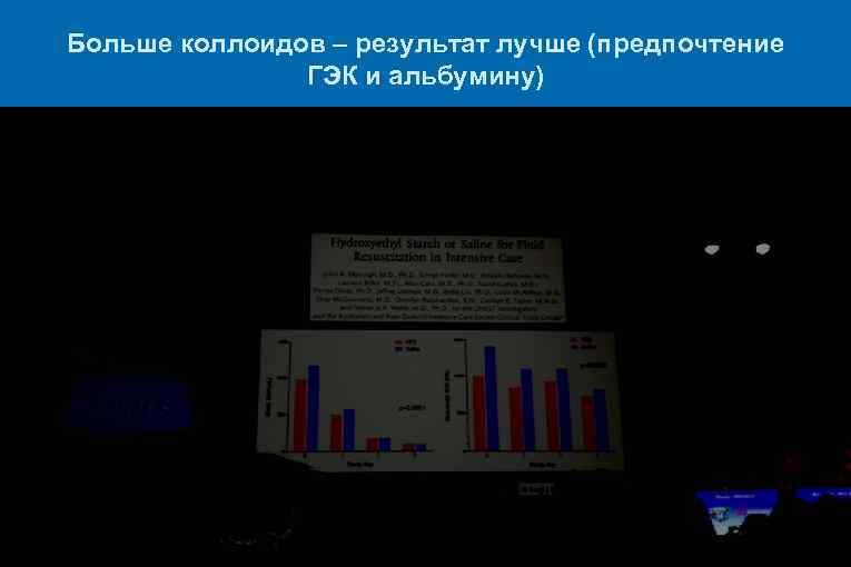 Больше коллоидов – результат лучше (предпочтение ГЭК и альбумину) 