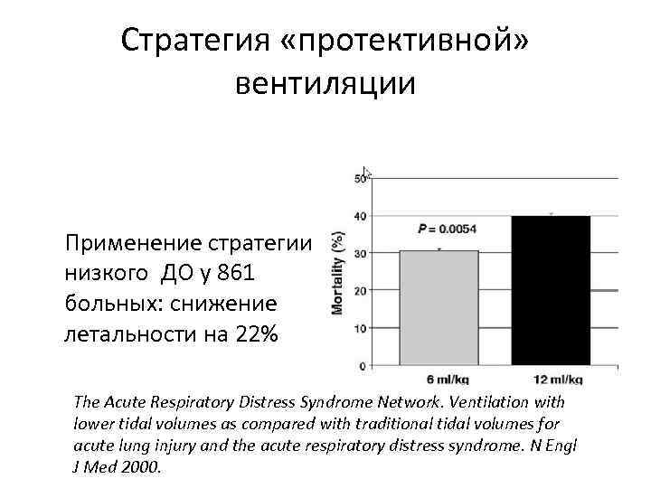 Стратегия «протективной» вентиляции Применение стратегии низкого ДО у 861 больных: снижение летальности на 22%