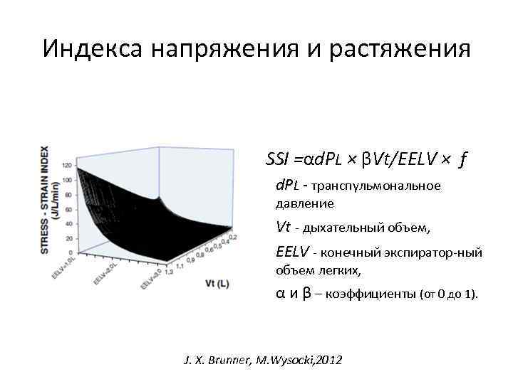 Индекса напряжения и растяжения SSI =αd. PL × βVt/EELV × f d. PL -