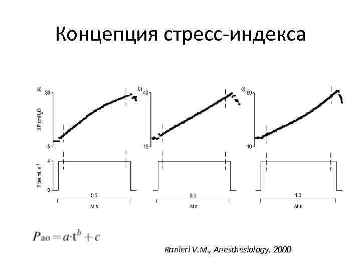 Концепция стресс-индекса Ranieri V. M. , Anesthesiology. 2000 