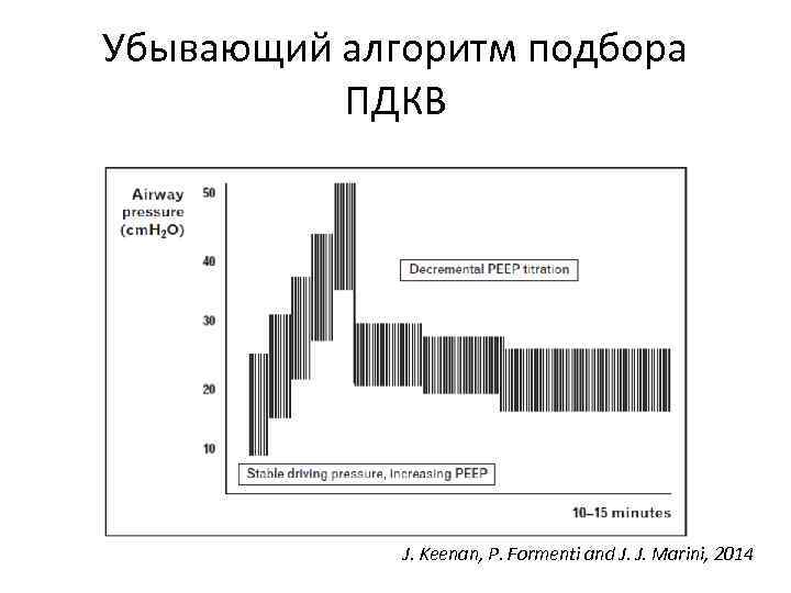 Убывающий алгоритм подбора ПДКВ J. Keenan, P. Formenti and J. J. Marini, 2014 