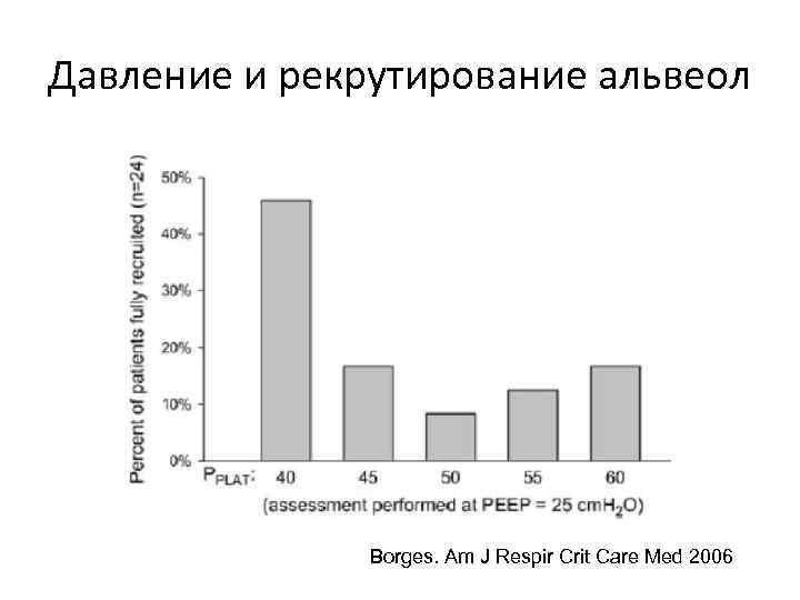 Давление и рекрутирование альвеол Borges. Am J Respir Crit Care Med 2006 