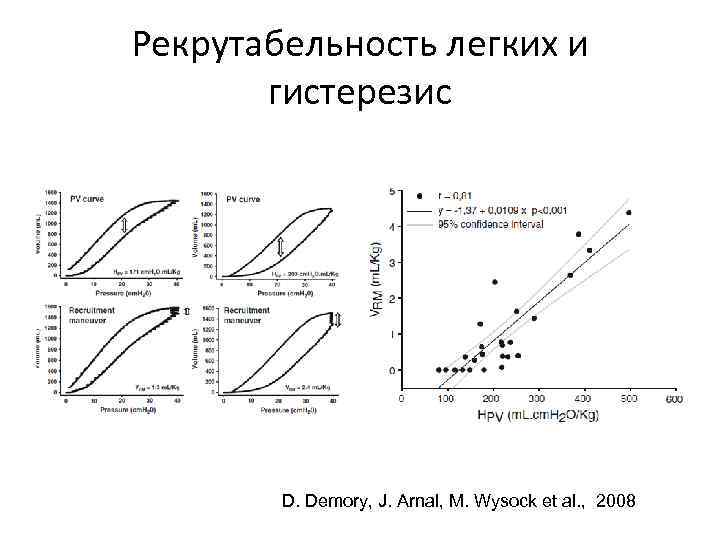 Рекрутабельность легких и гистерезис D. Demory, J. Arnal, М. Wysock et al. , 2008