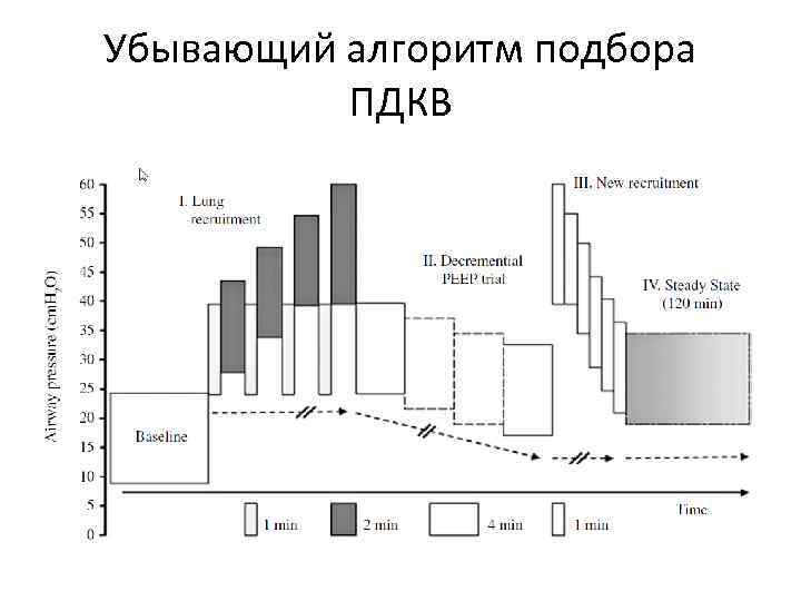 Убывающий алгоритм подбора ПДКВ 
