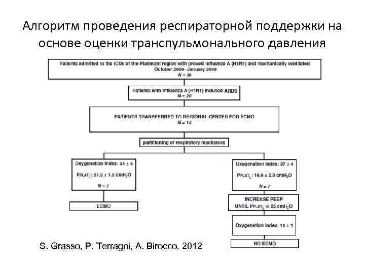 Алгоритм проведения игры. Алгоритм проведения. Алгоритм выполнения. Спирография алгоритм проведения. Алгоритм респираторной поддержки.