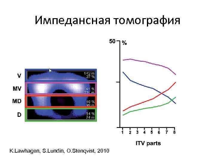 Импедансная диаграмма электрохимической ячейки