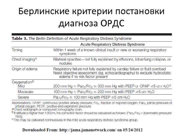 Берлинские критерии постановки диагноза ОРДС 