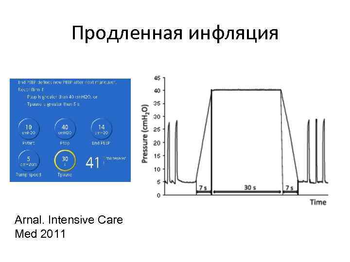 Продленная инфляция Arnal. Intensive Care Med 2011 