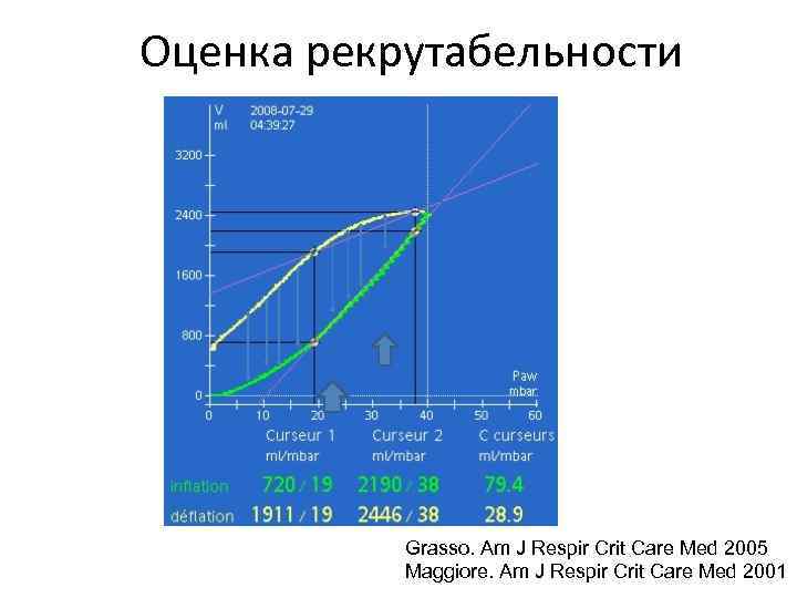 Оценка рекрутабельности Grasso. Am J Respir Crit Care Med 2005 Maggiore. Am J Respir