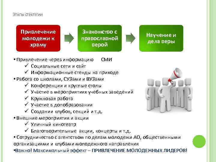 ЭТАПЫ СТРАТЕГИИ Привлечение молодежи к храму Знакомство с православной верой Научение и дела веры