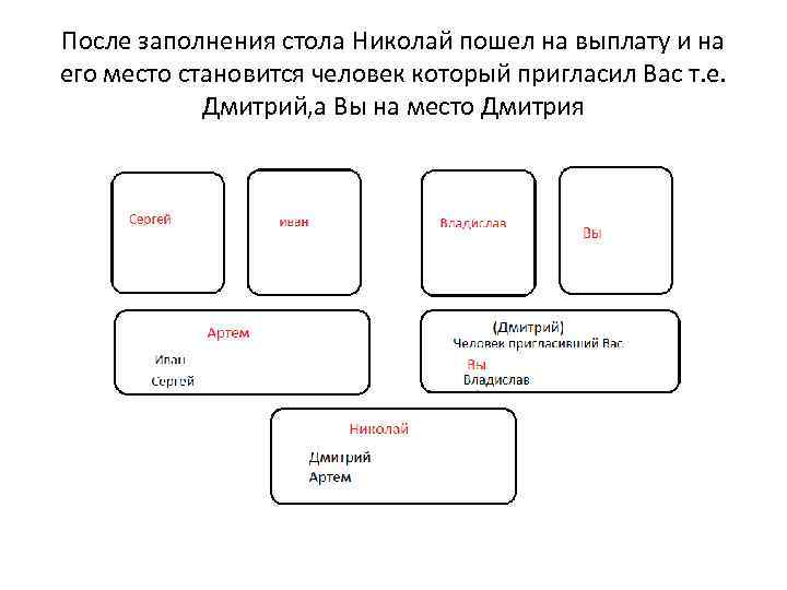 После заполнения стола Николай пошел на выплату и на его место становится человек который