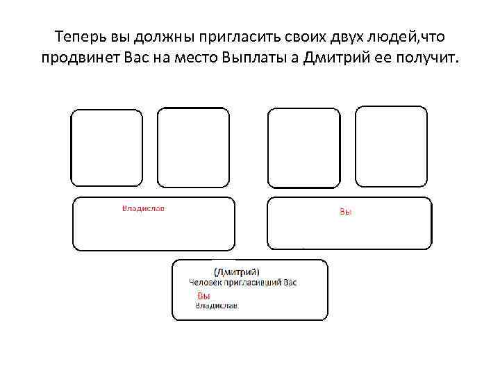 Теперь вы должны пригласить своих двух людей, что продвинет Вас на место Выплаты а