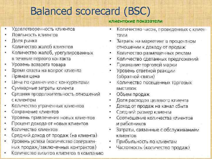 Balanced scorecard (BSC) клиентские показатели © Плотников М. В. 50 