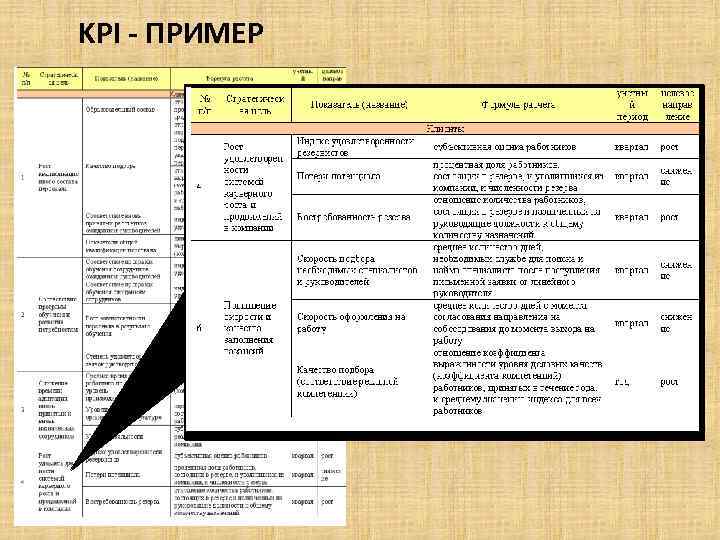 KPI - ПРИМЕР 