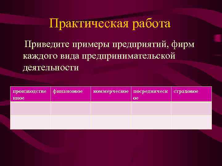 Практическая работа Приведите примеры предприятий, фирм каждого вида предпринимательской деятельности производстве нное финансовое коммерческое