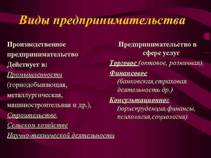 Виды предпринимательства Производственное Предпринимательство в сфере услуг предпринимательство Торговое (оптовое, розничная), Действует в: Финансовое