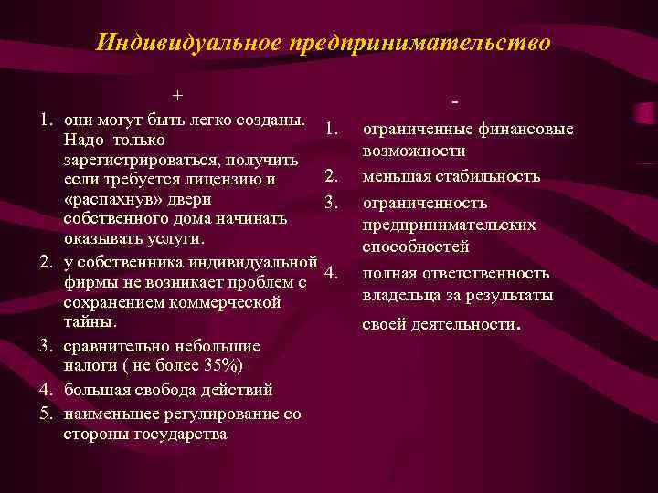 Индивидуальное предпринимательство 1. 2. 3. 4. 5. + они могут быть легко созданы. 1.