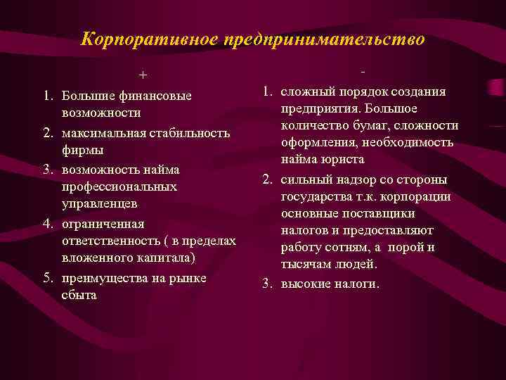 Корпоративное предпринимательство 1. 2. 3. 4. 5. + Большие финансовые возможности максимальная стабильность фирмы