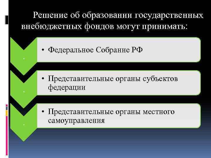 Решение об образовании государственных внебюджетных фондов могут принимать: . • Федеральное Собрание РФ .