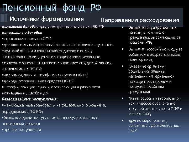 Пенсионный фонд РФ Источники формирования Направления расходования налоговые доходы, предусмотренные п. 12 ст. 241