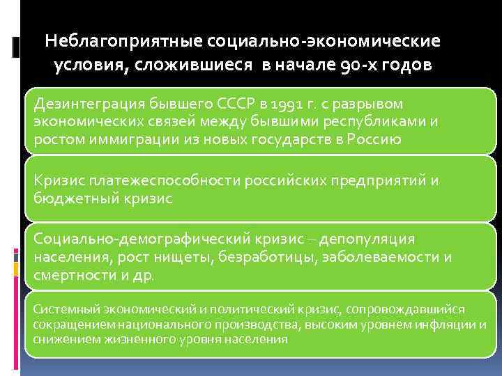 Неблагоприятные социально-экономические условия, сложившиеся в начале 90 -х годов Дезинтеграция бывшего СССР в 1991