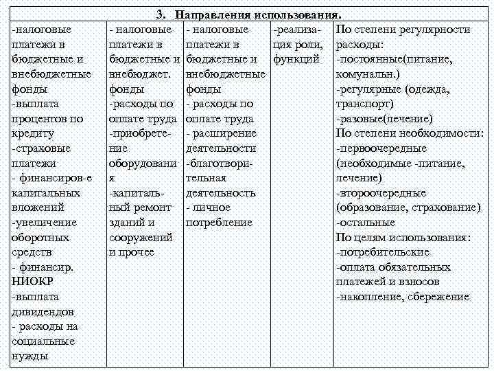 -налоговые платежи в бюджетные и внебюджетные фонды -выплата процентов по кредиту -страховые платежи -