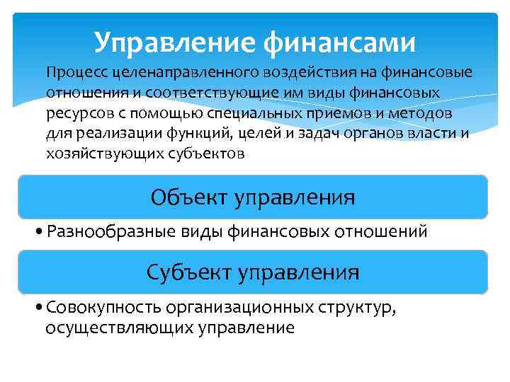 Управление финансами Процесс целенаправленного воздействия на финансовые отношения и соответствующие им виды финансовых ресурсов