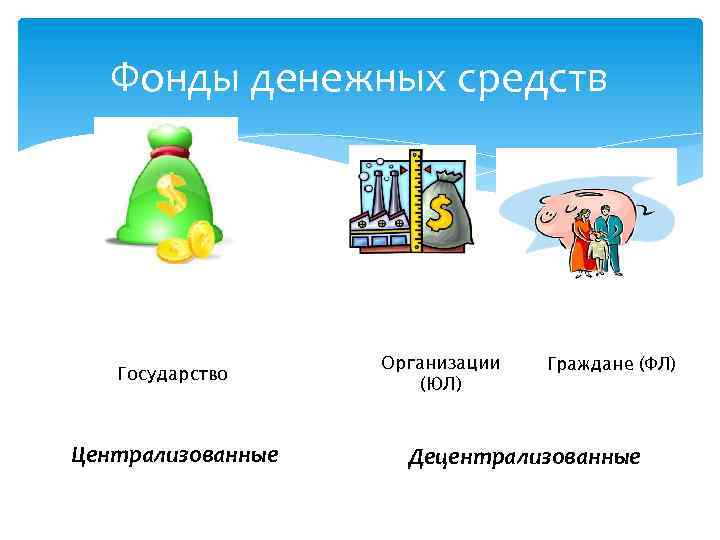 Фонды денежных средств Государство Централизованные Организации (ЮЛ) Граждане (ФЛ) Децентрализованные 