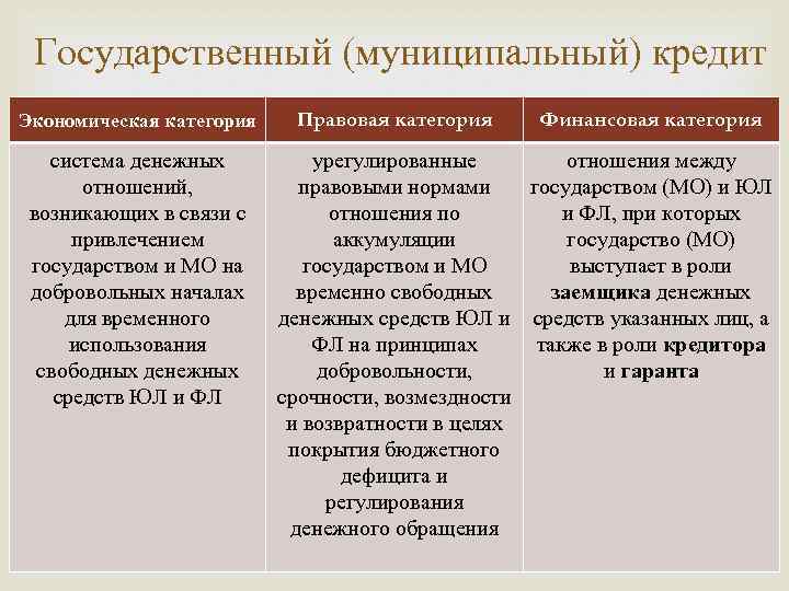 Государственный (муниципальный) кредит Экономическая категория система денежных отношений, возникающих в связи с привлечением государством